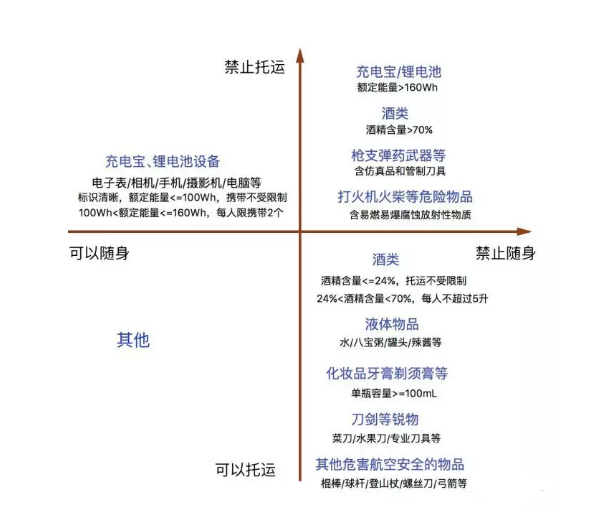 泡茶用具可以带上飞机吗