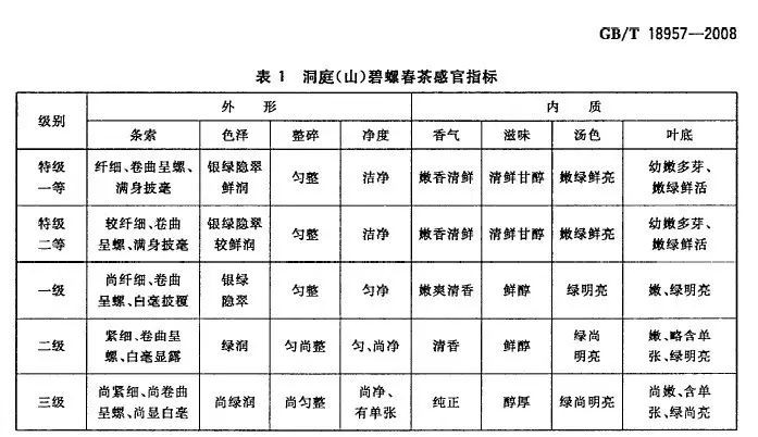 洞庭碧螺春产地在哪个省份