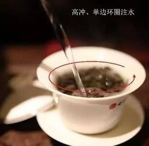 茶叶冲泡的几种常见手法