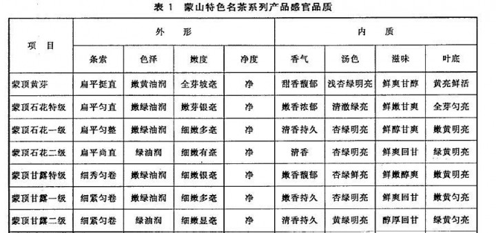 蒙顶甘露的品质特点